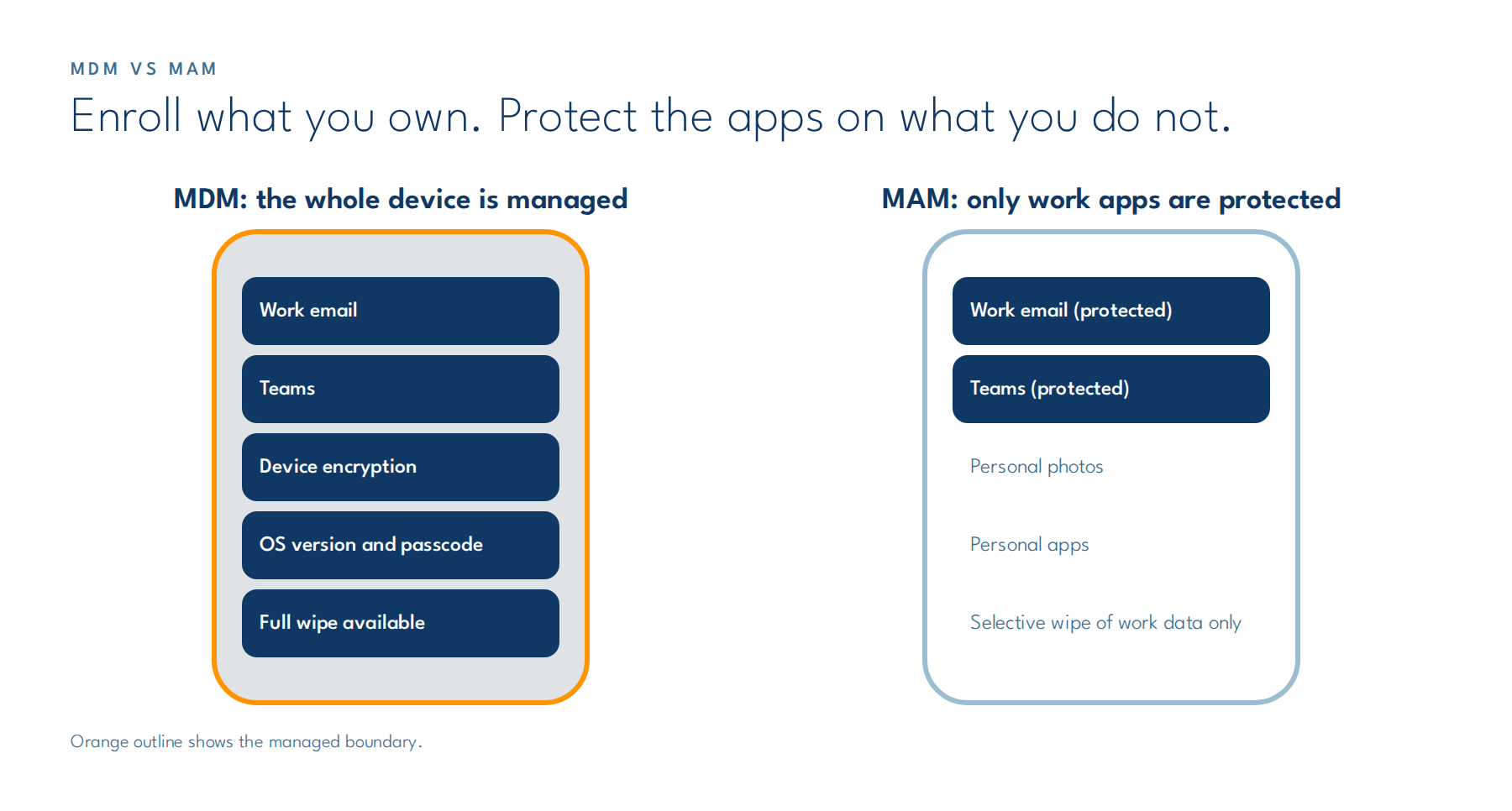 MDM vs MAM: whole device management compared with app-level protection